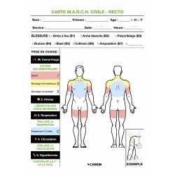 Fiche M.A.R.C.H. simplifiée